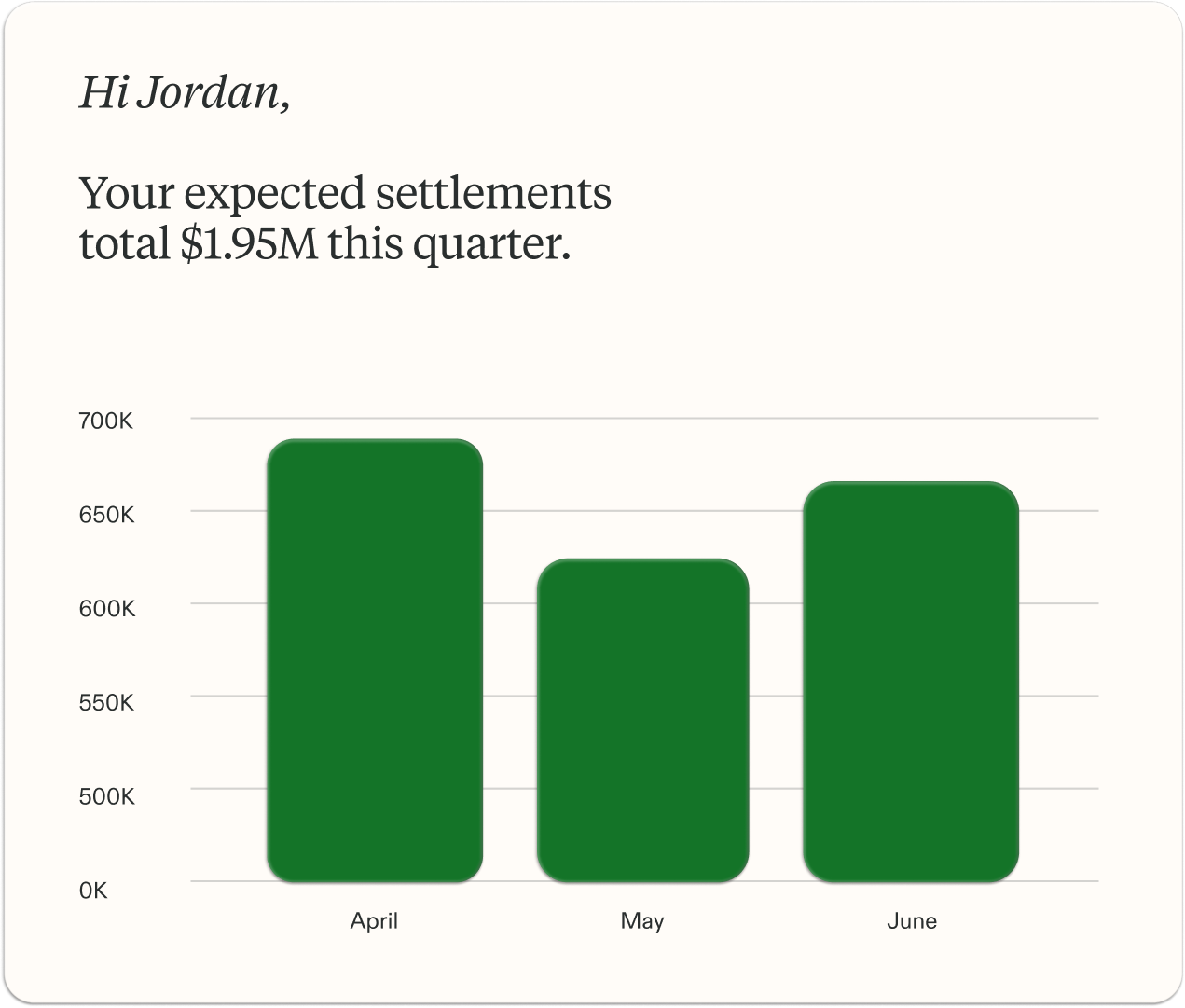 Practice Analytics Dashboard
